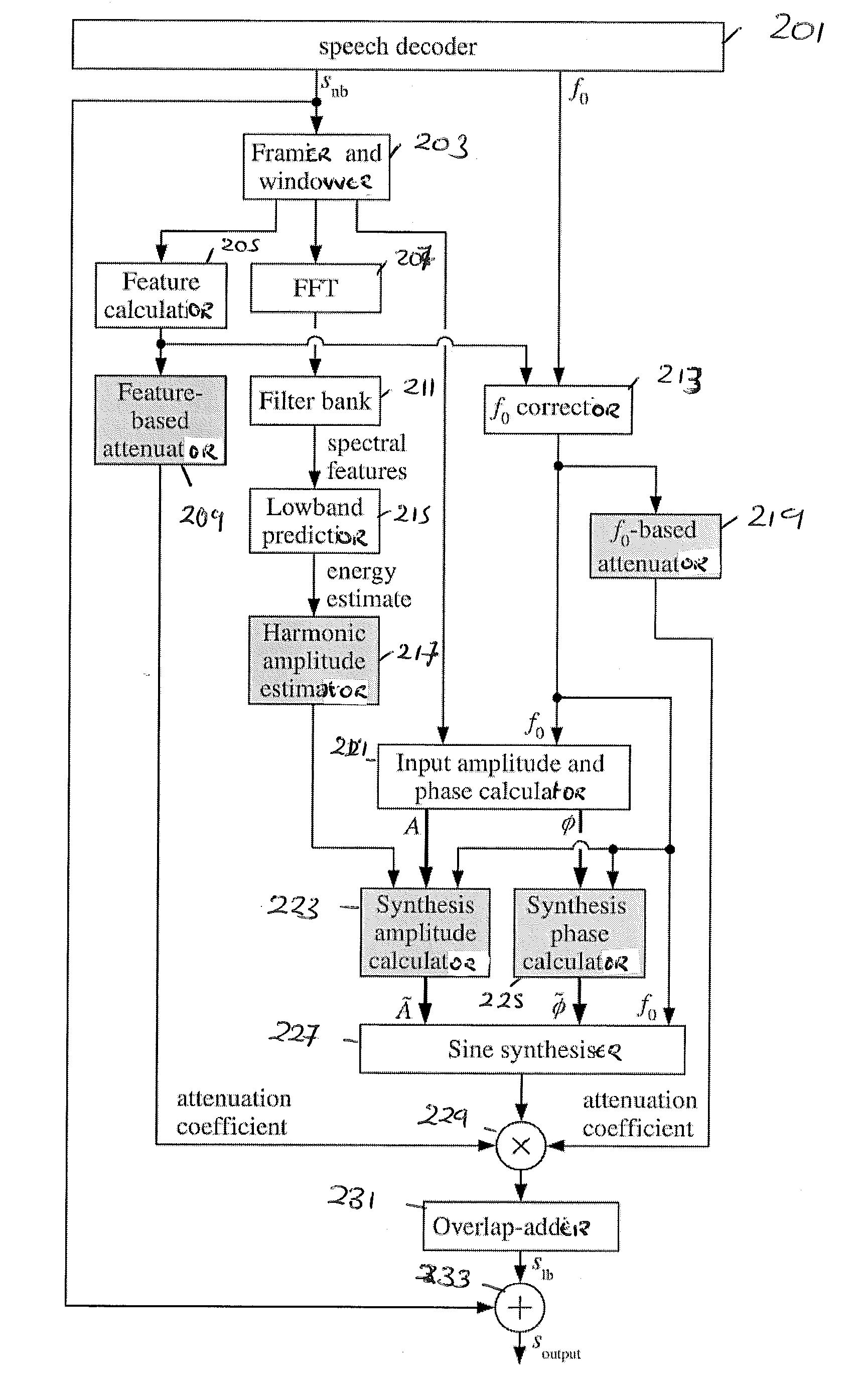 Low band bandwidth extended