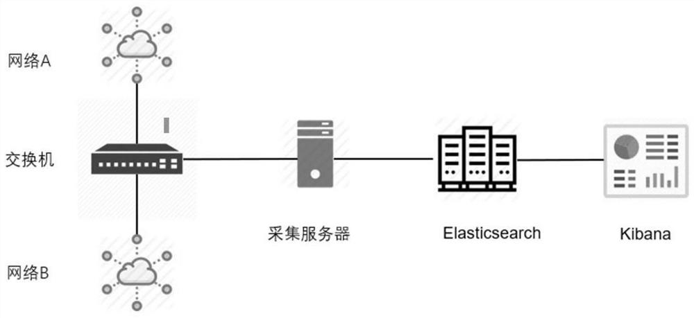 Data classification grading and data security monitoring method and system based on API traffic