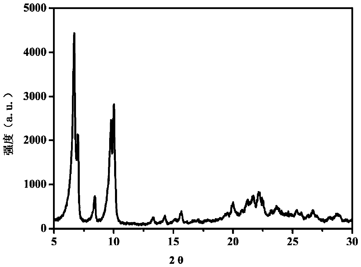 Preparation method of SCM-15 molecular sieves and application of molecular sieves to adsorption of volatile organic gas