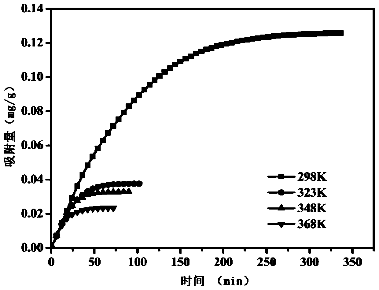 Preparation method of SCM-15 molecular sieves and application of molecular sieves to adsorption of volatile organic gas