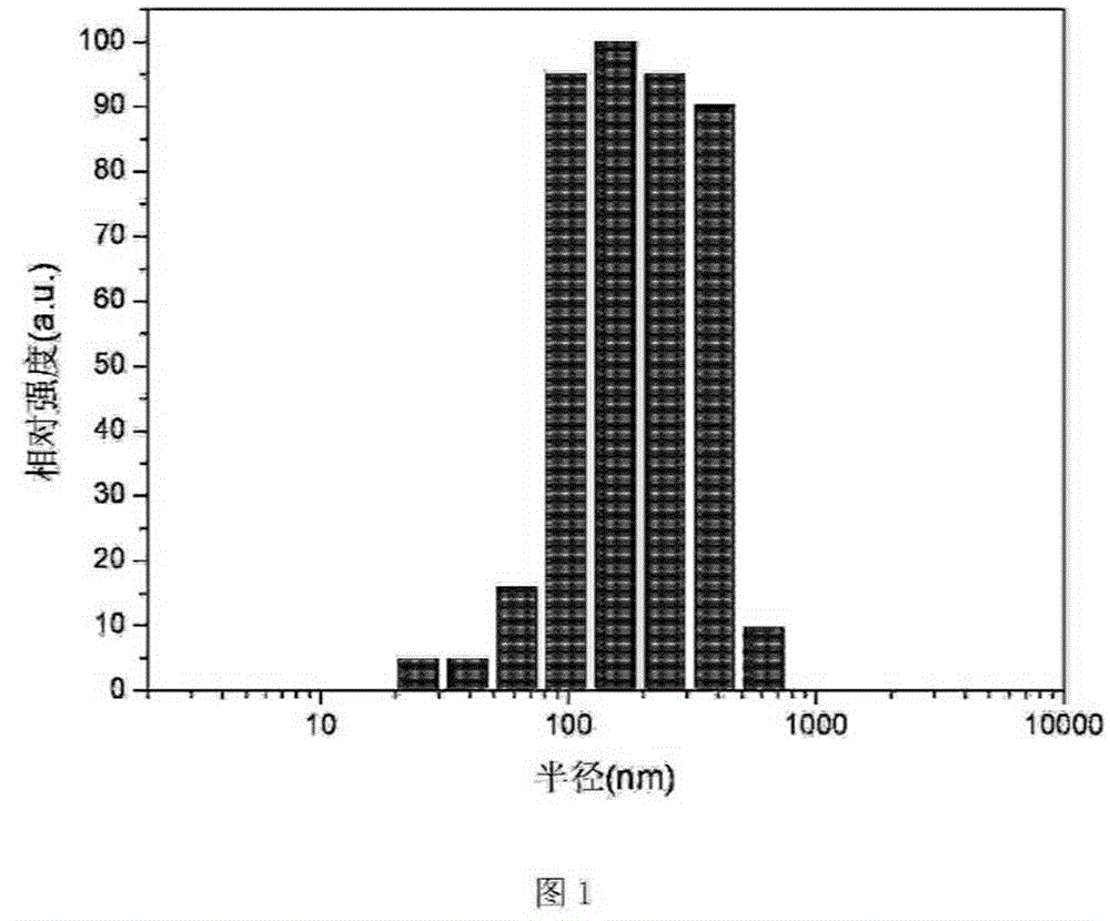 Preparation method of rare-earth-containing high-polymer nano composite film