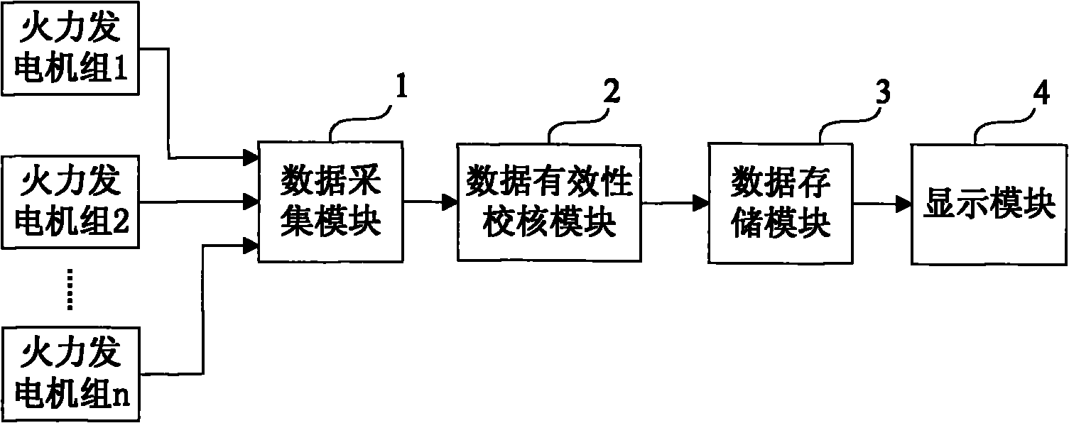 Method for improving reheated steam temperature of thermal generator set