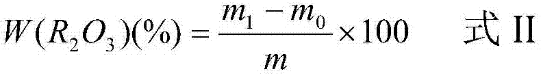 Method for determining iron, aluminum and silicon in silica simultaneously