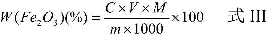 Method for determining iron, aluminum and silicon in silica simultaneously