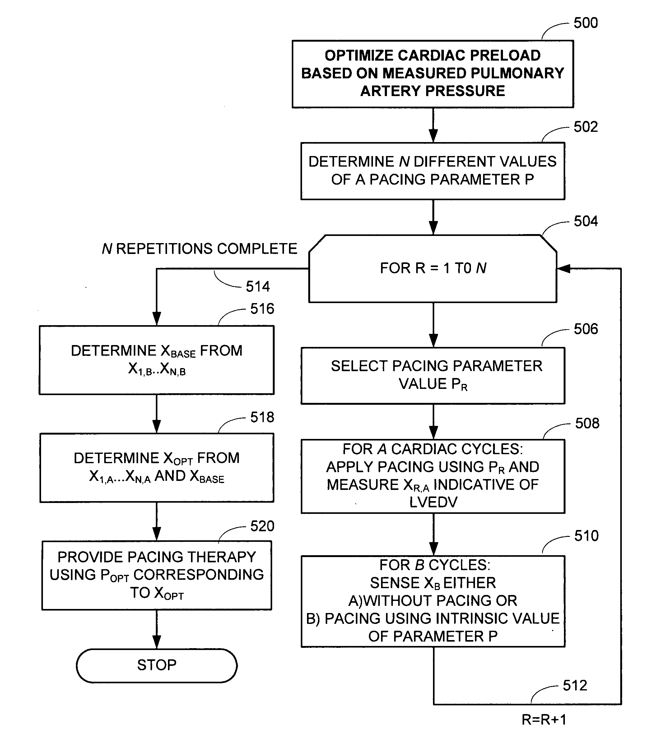 Method, apparatus, and system to optimize cardiac preload based on measured pulmonary artery pressure