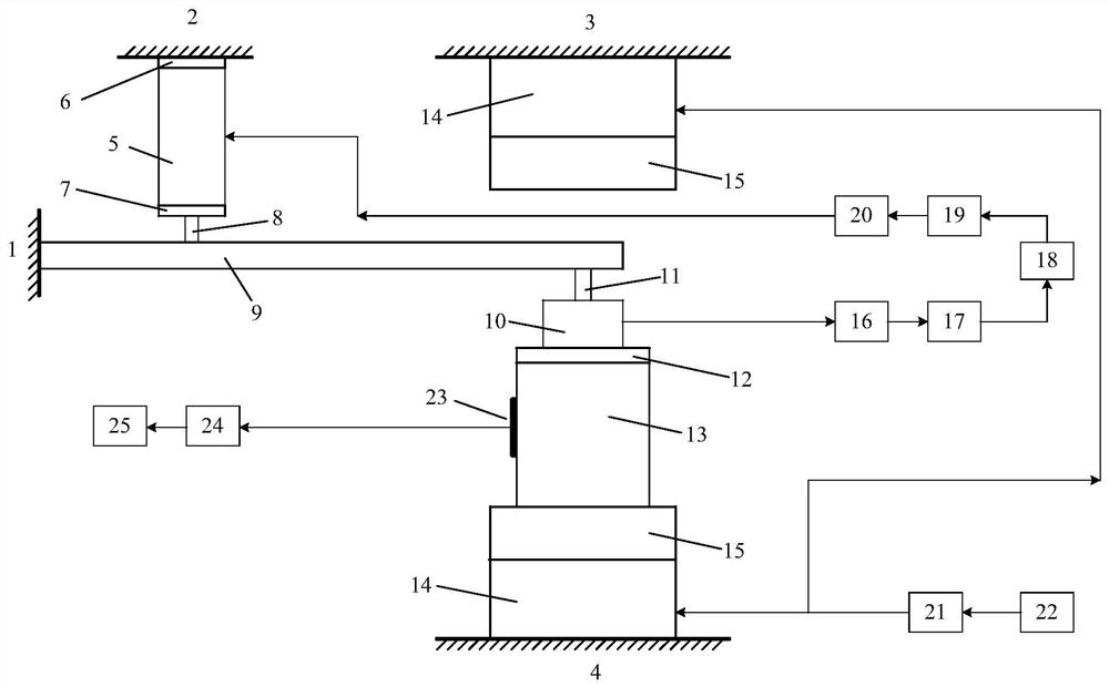 Dynamic strain excitation method and device