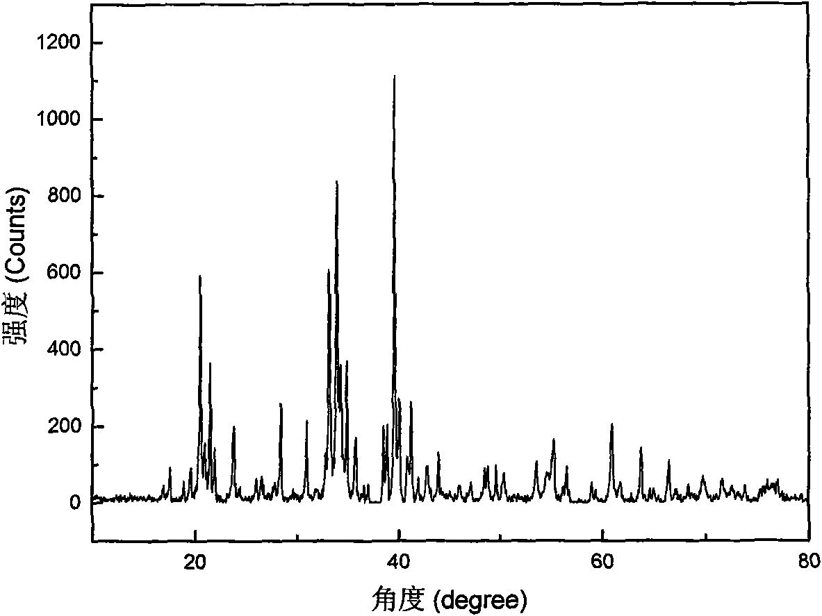 Rare earth-magnesium-transition metal base hydrogen storage metal and preparation method thereof