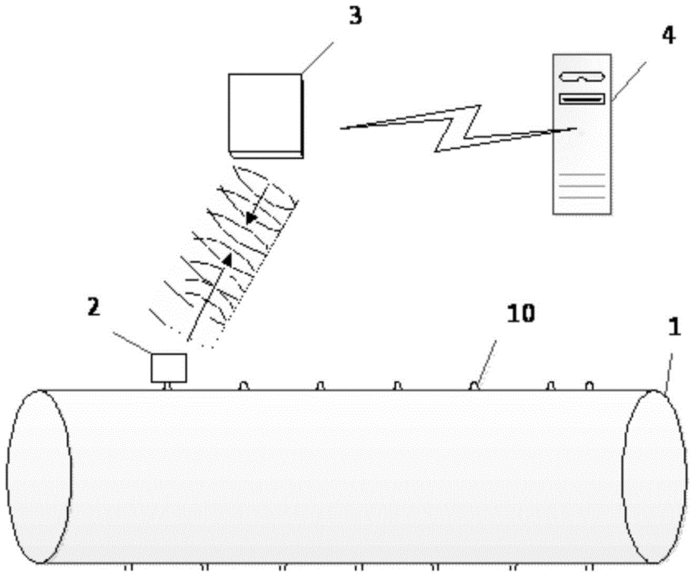 An rfid-based pipeline identification system