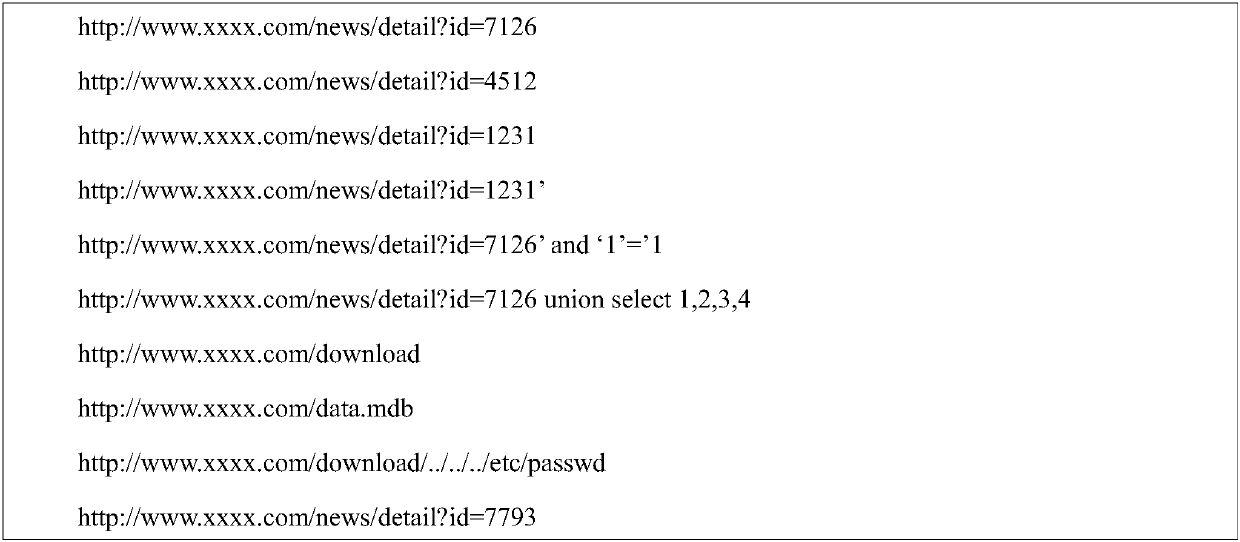 WEB application security protection method based on automatic learning