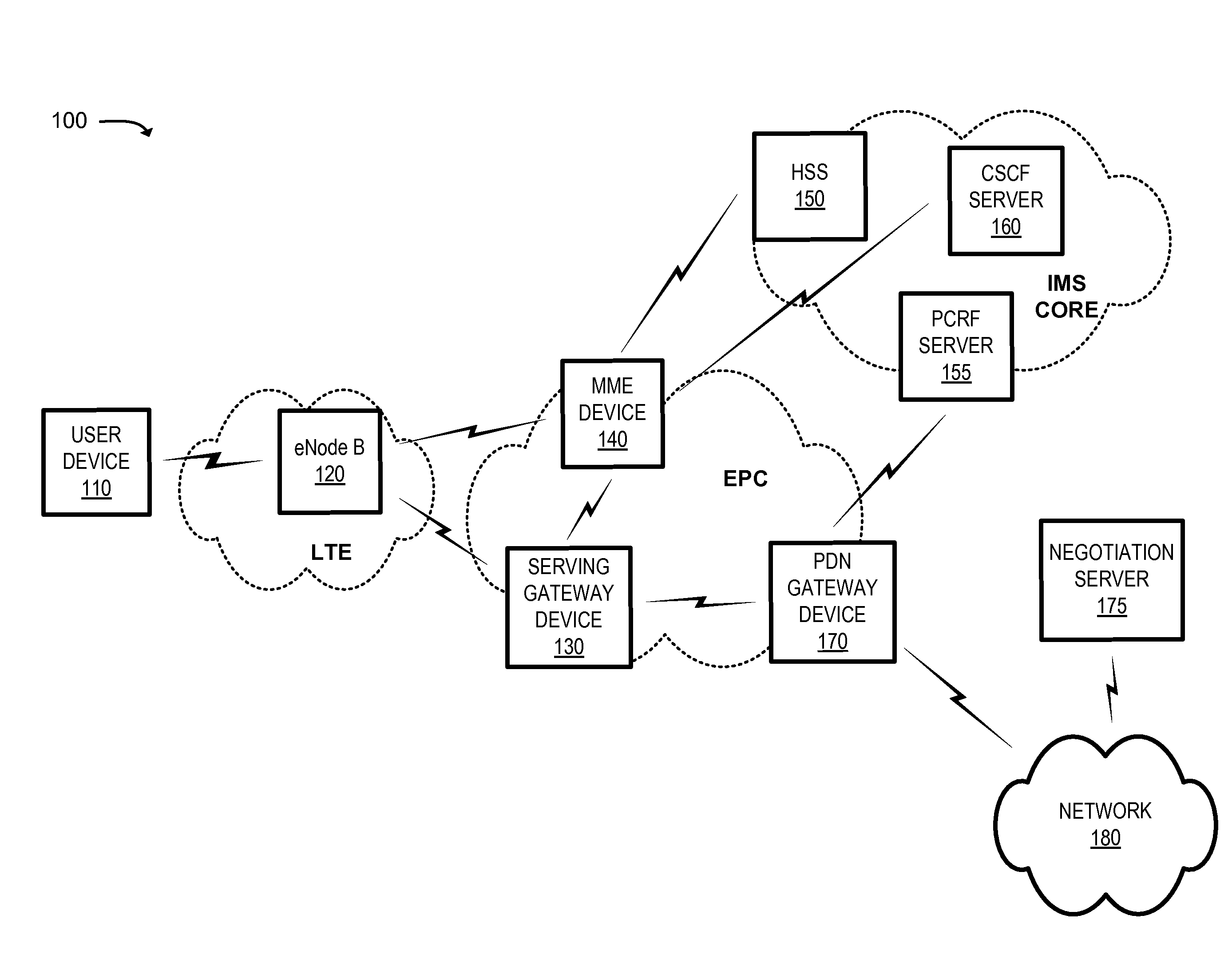 Interoperable quality of service pre-negotiation