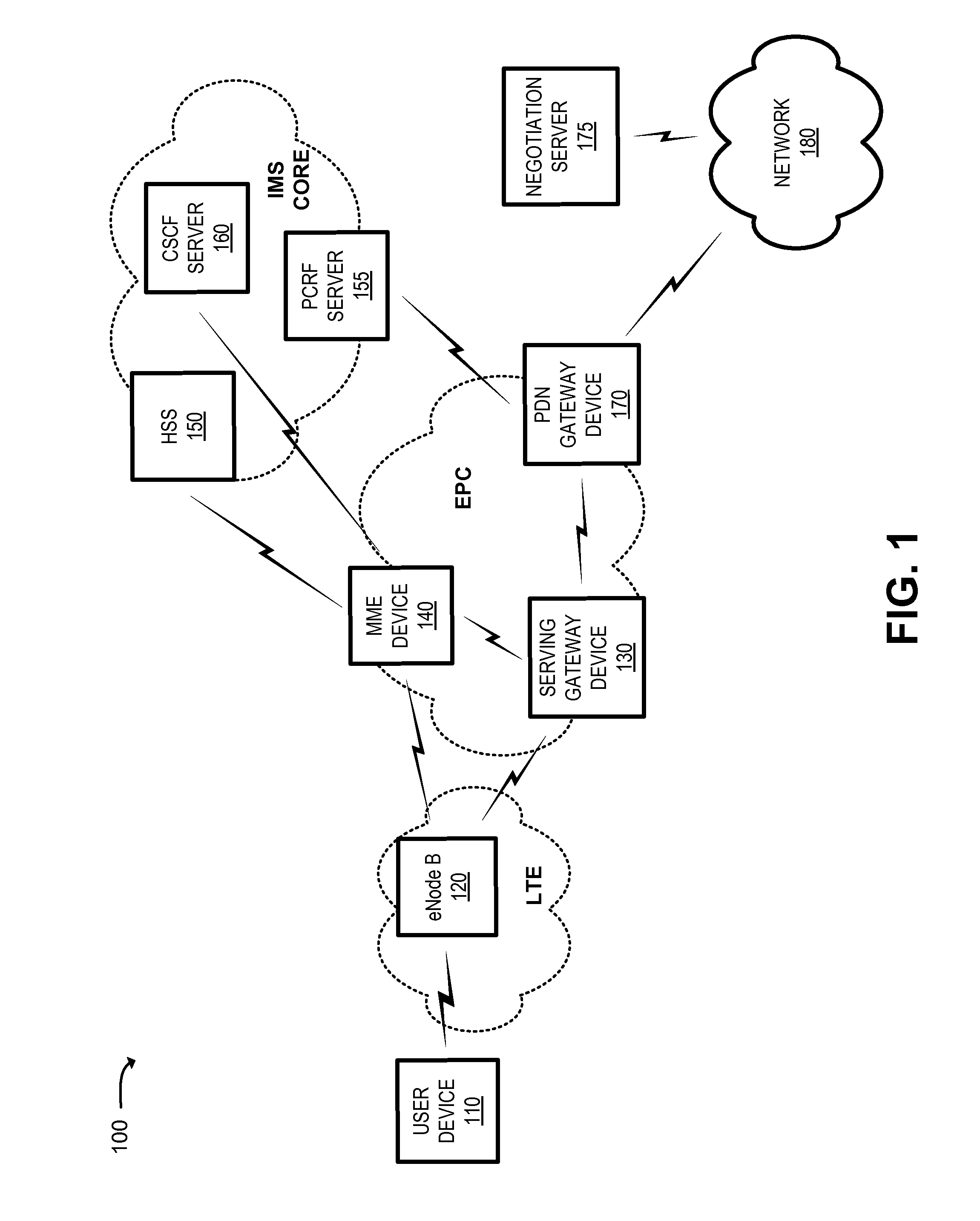 Interoperable quality of service pre-negotiation