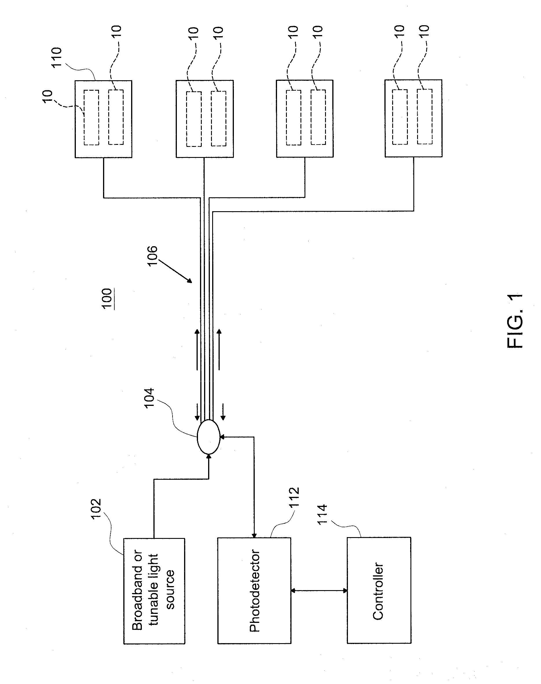 Gas Detection System