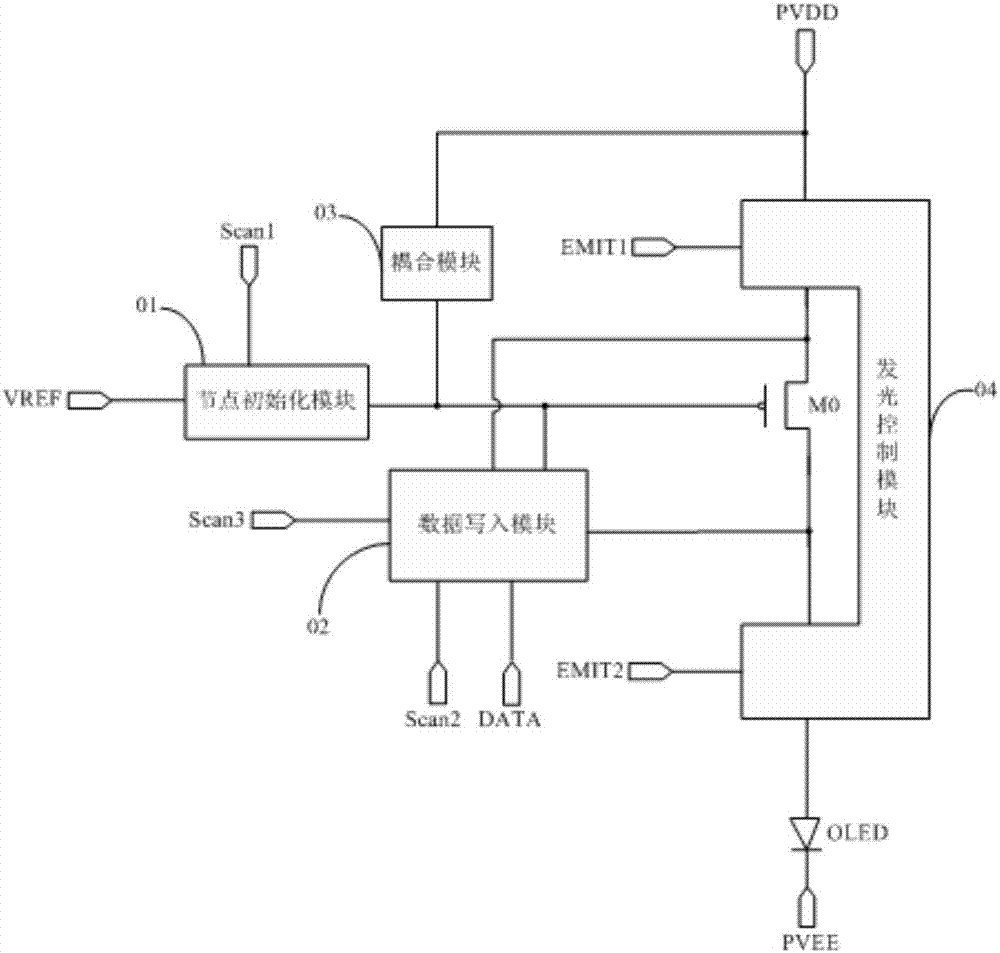 Pixel circuit, driving method of pixel circuit, display panel and display device