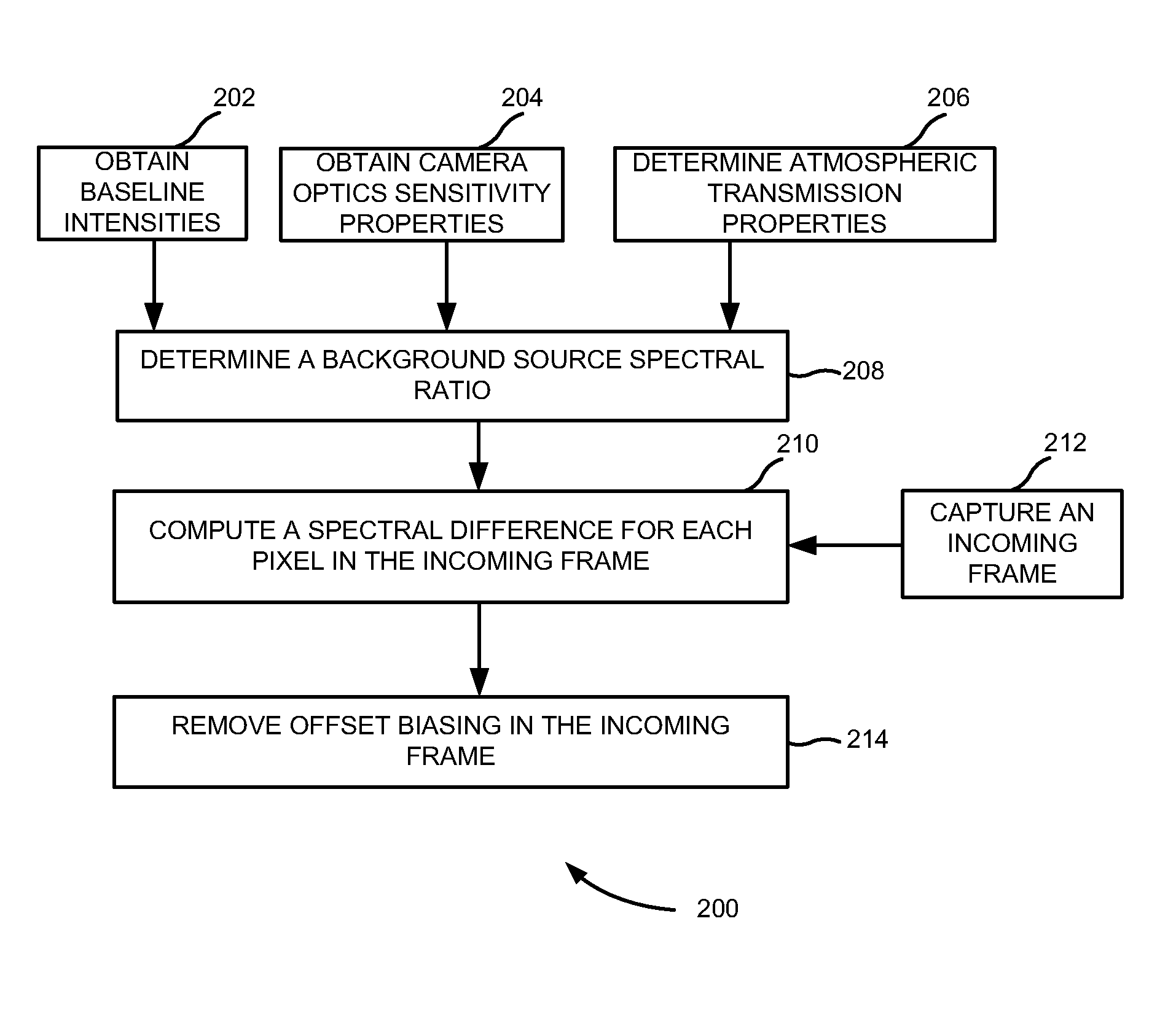 Method of point source target detection for multispectral imaging