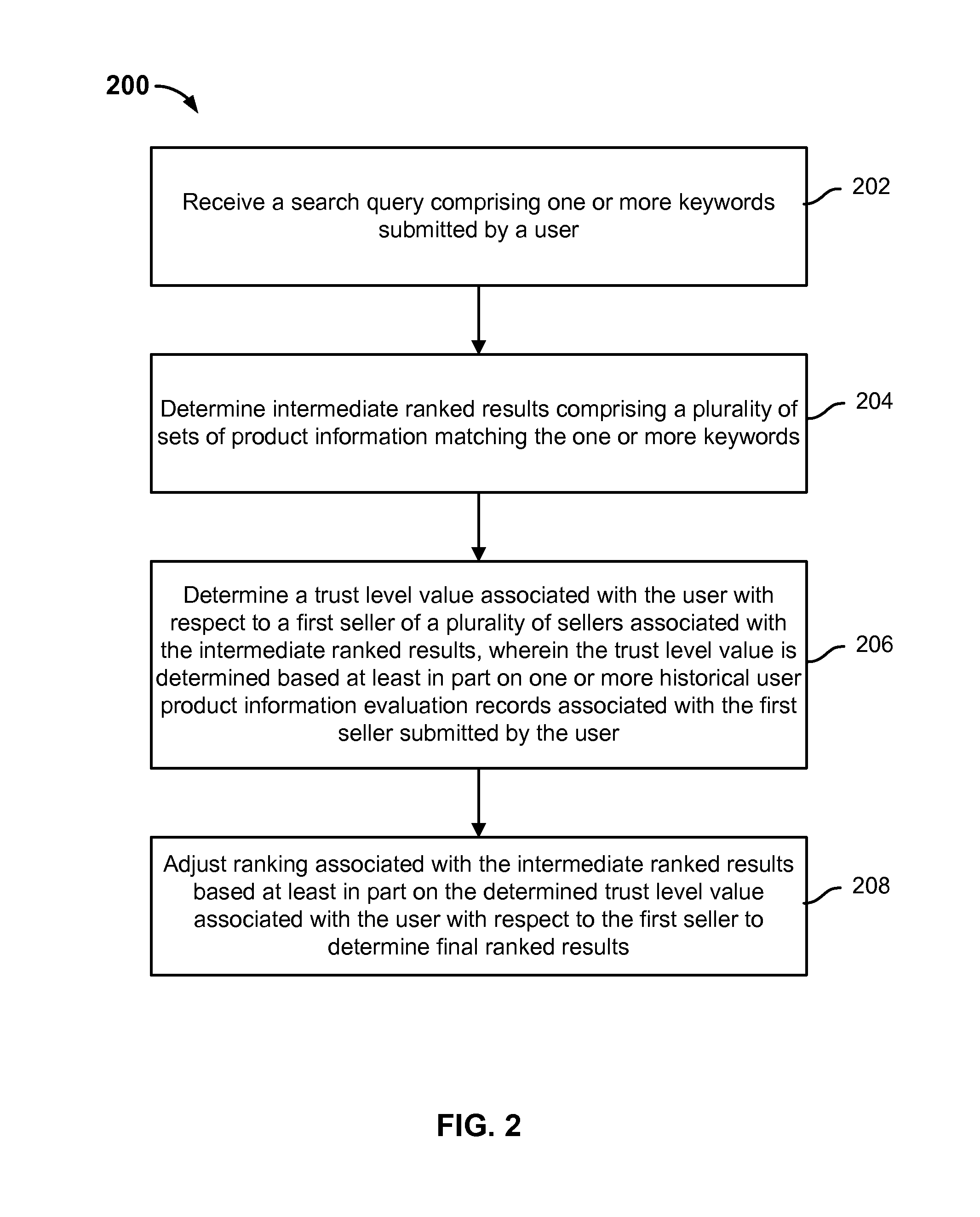 Determining search result rankings based on trust level values associated with sellers