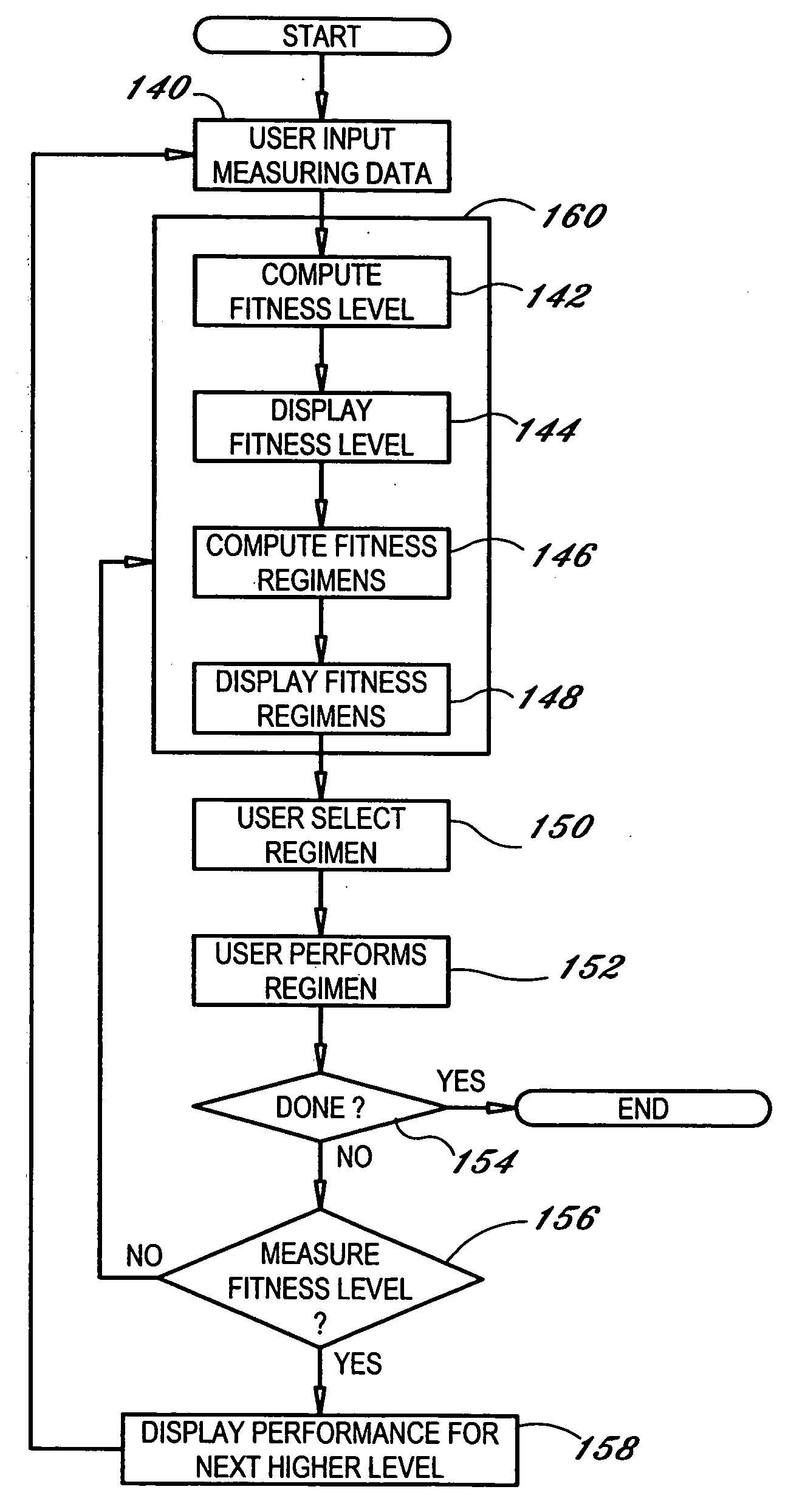 Portable device for weight loss and improving physical fitness and method therefor