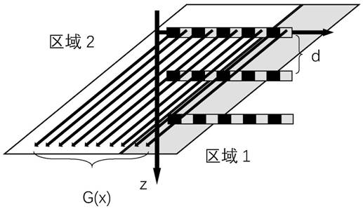 Naked eye three-dimensional display algorithm based on single-pixel multi-view reconstruction