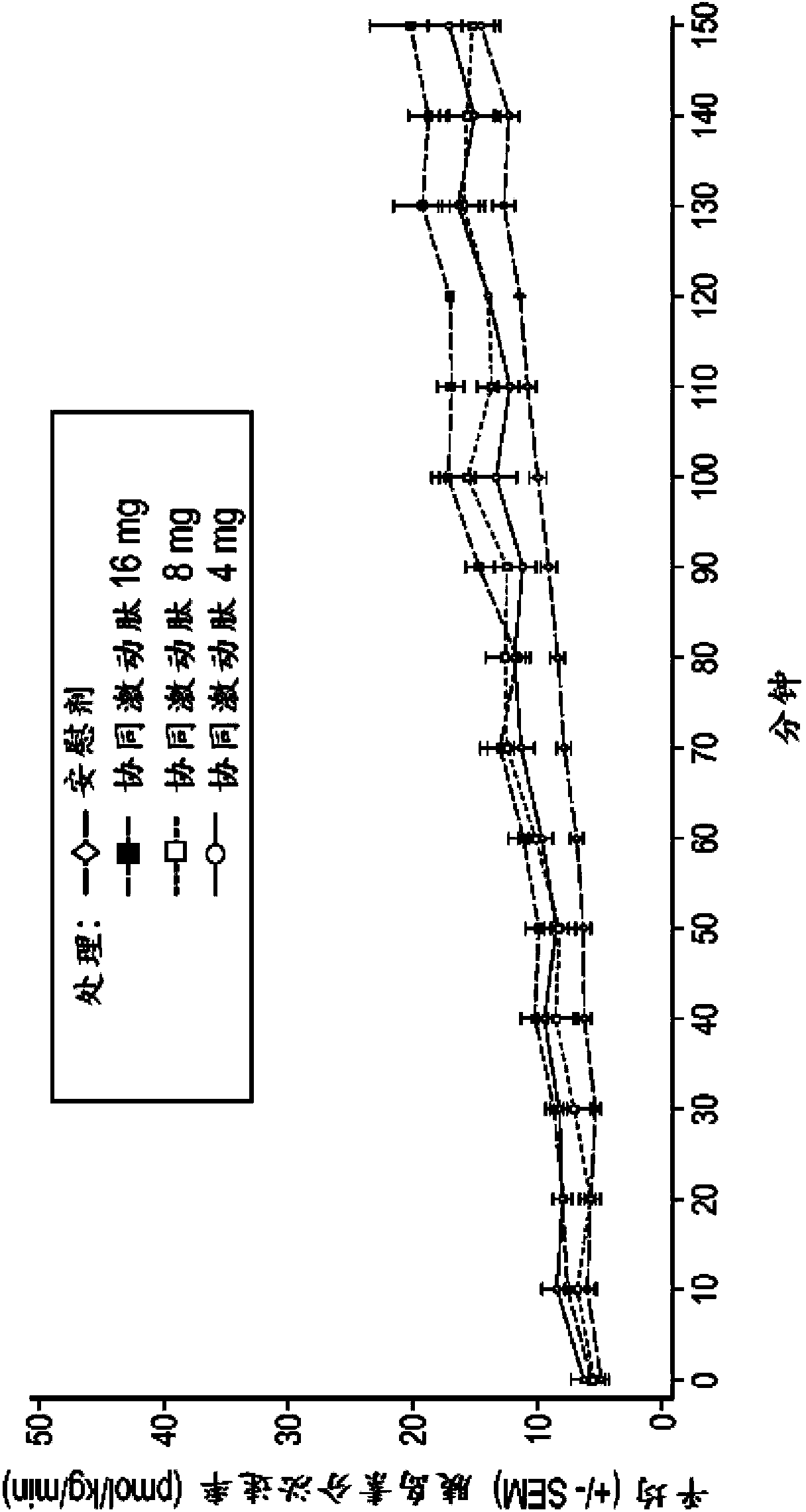 Methods for treating metabolic disorders and obesity with GIP and GLP-1 receptor-active glucagon-based peptides