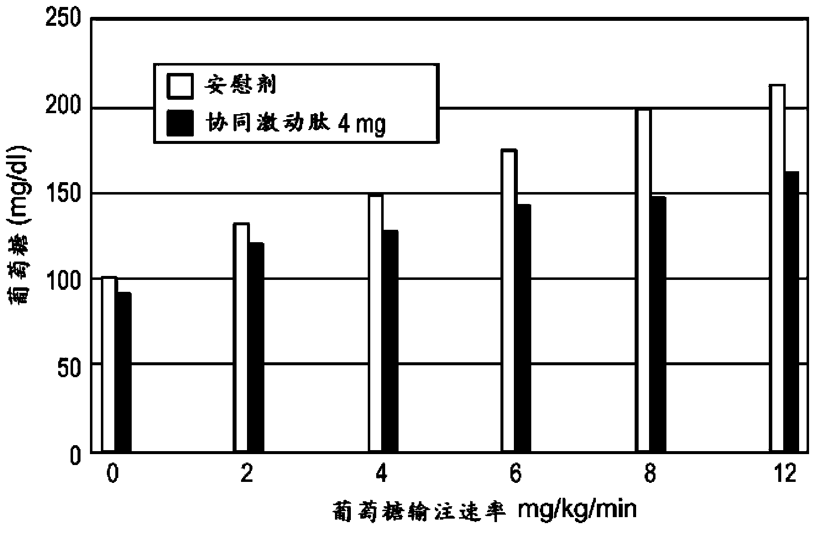 Methods for treating metabolic disorders and obesity with GIP and GLP-1 receptor-active glucagon-based peptides