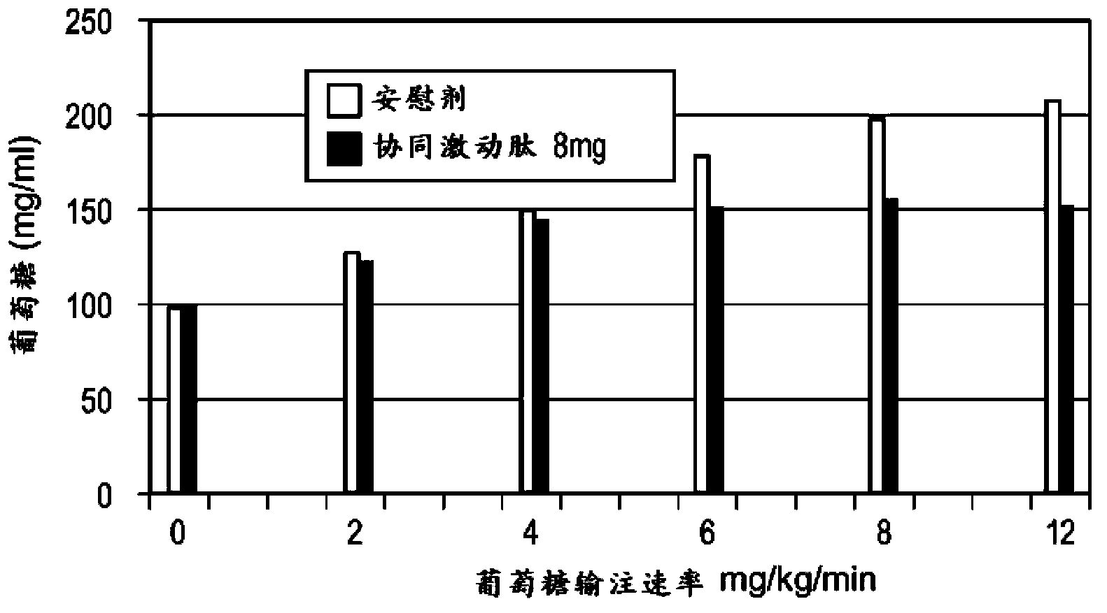 Methods for treating metabolic disorders and obesity with GIP and GLP-1 receptor-active glucagon-based peptides