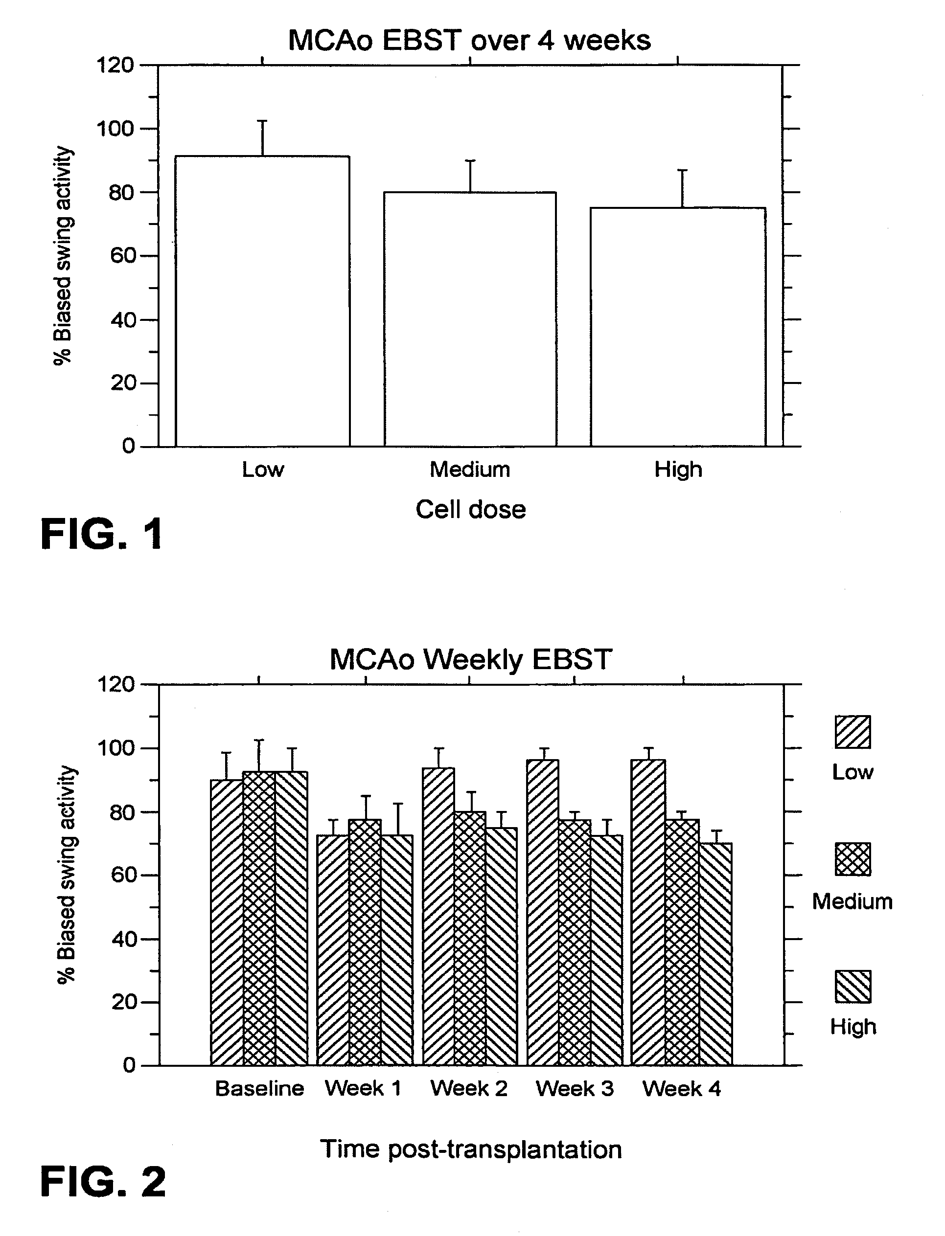 Use of materials for treatment of central nervous system lesions