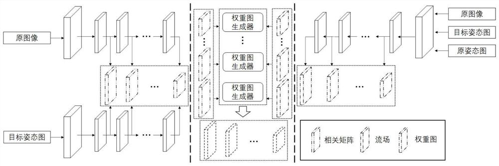 Image generation method based on attention mechanism and flow model