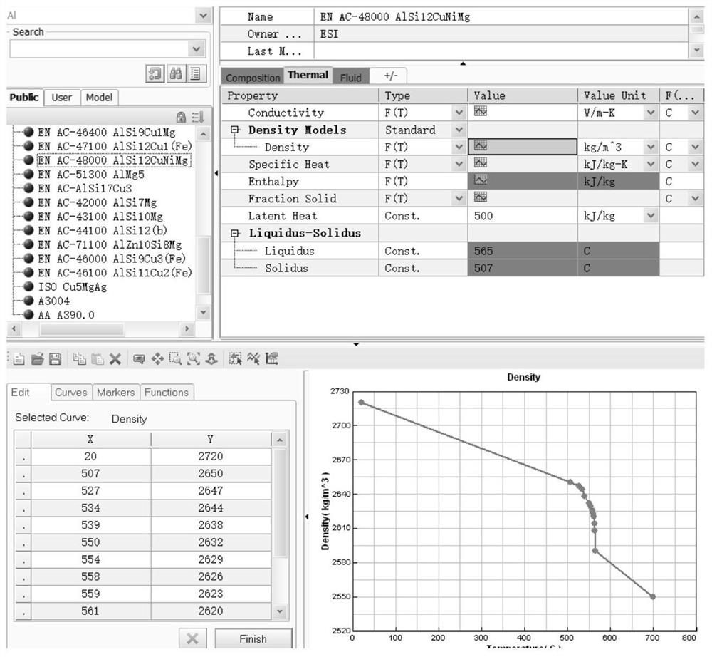 A Control Method for Casting Defects of Aluminum Alloy Shift Hub