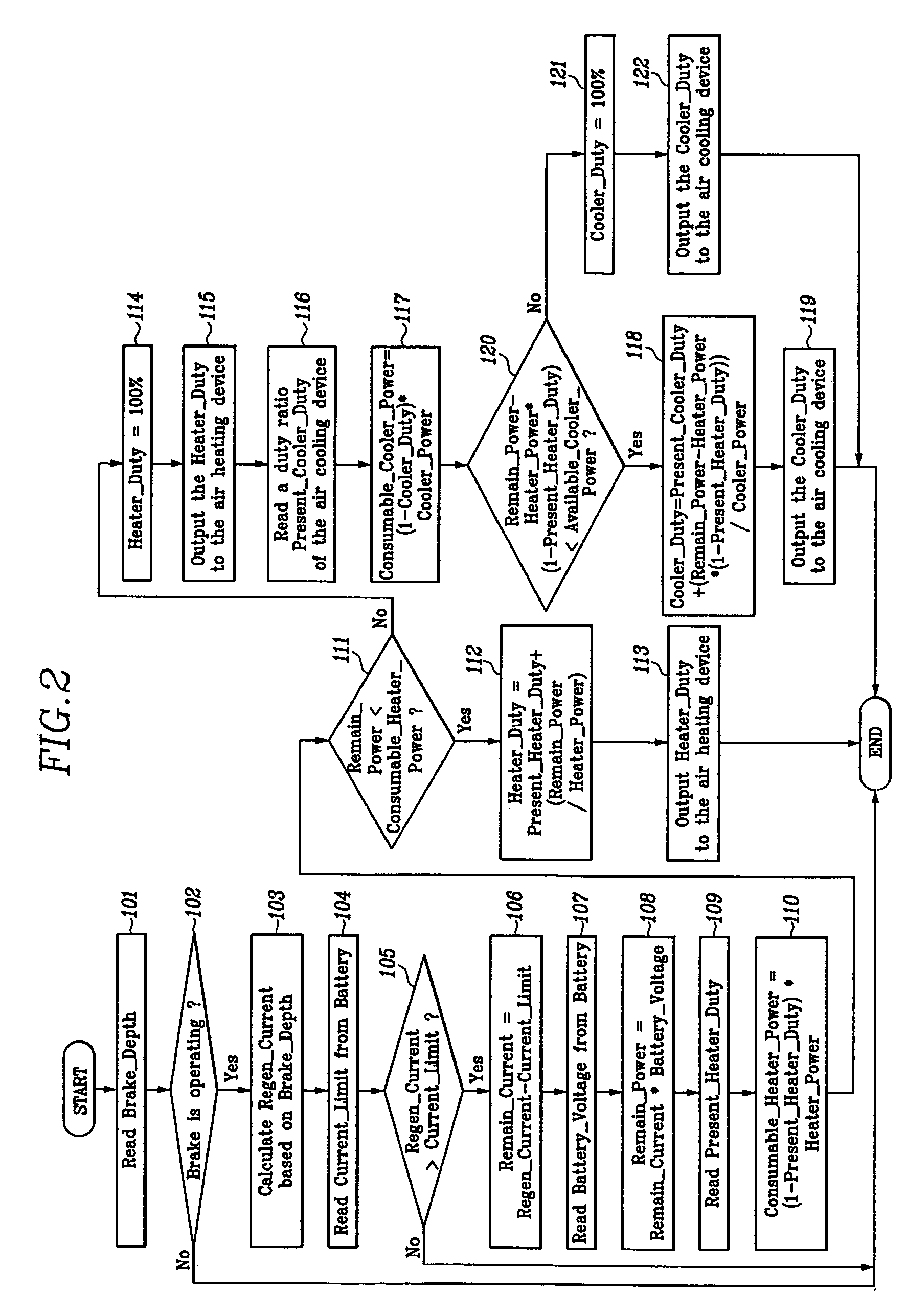 Regenerative braking system and method using air conditioning system of electric vehicle