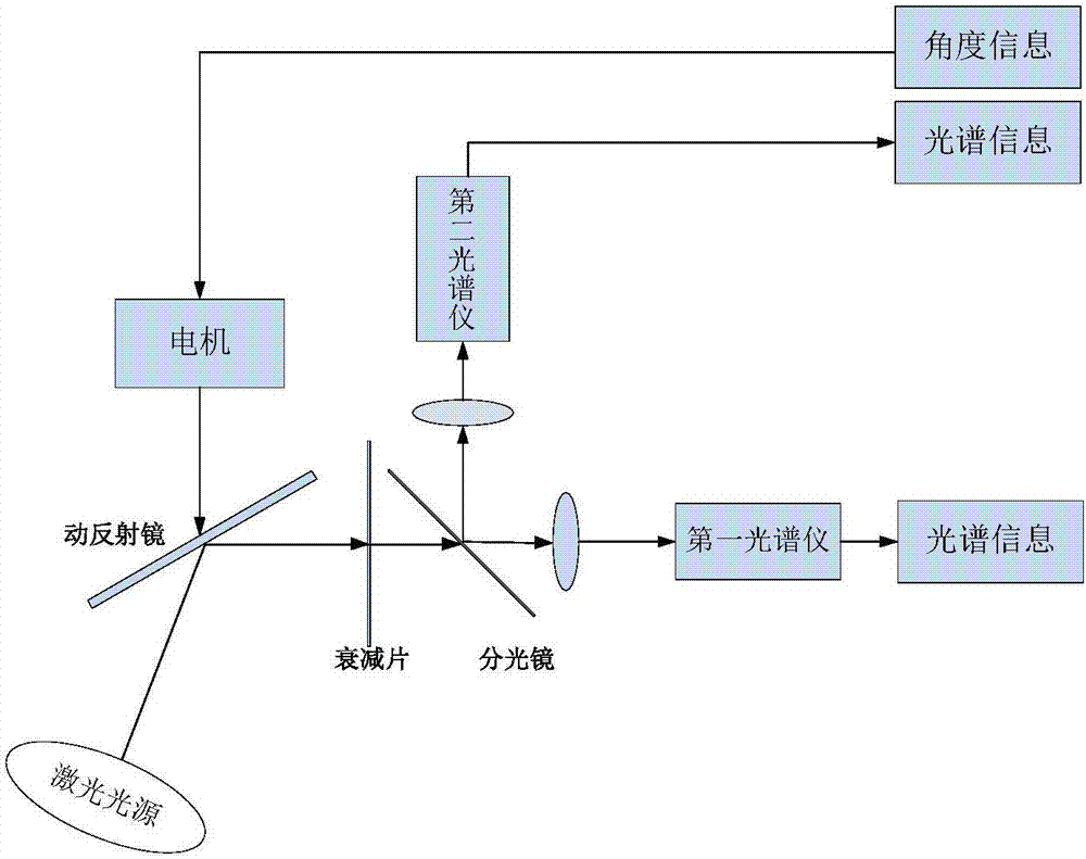 A non-imaging type satellite-borne laser warning system