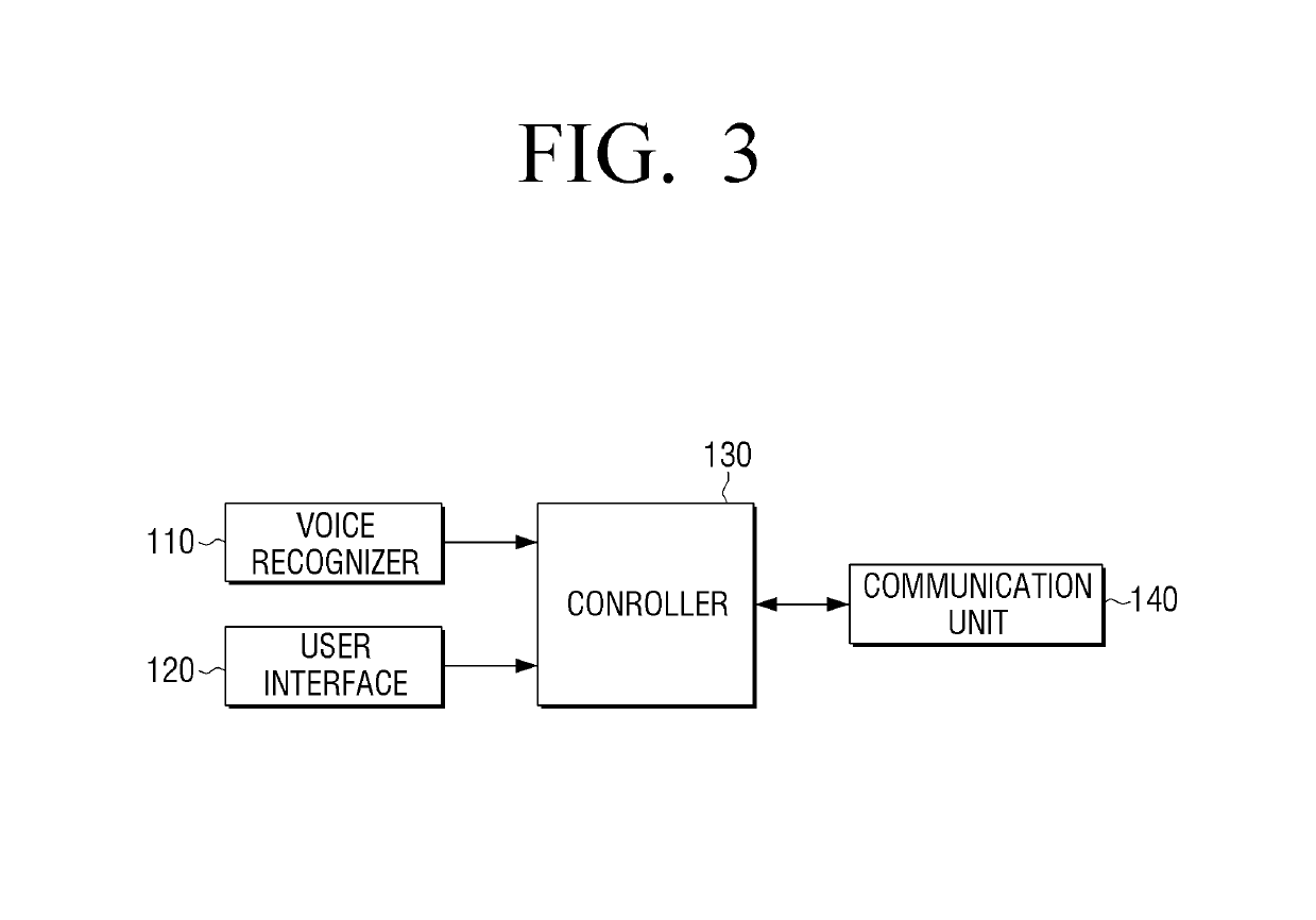 Remote control apparatus and method for controlling power