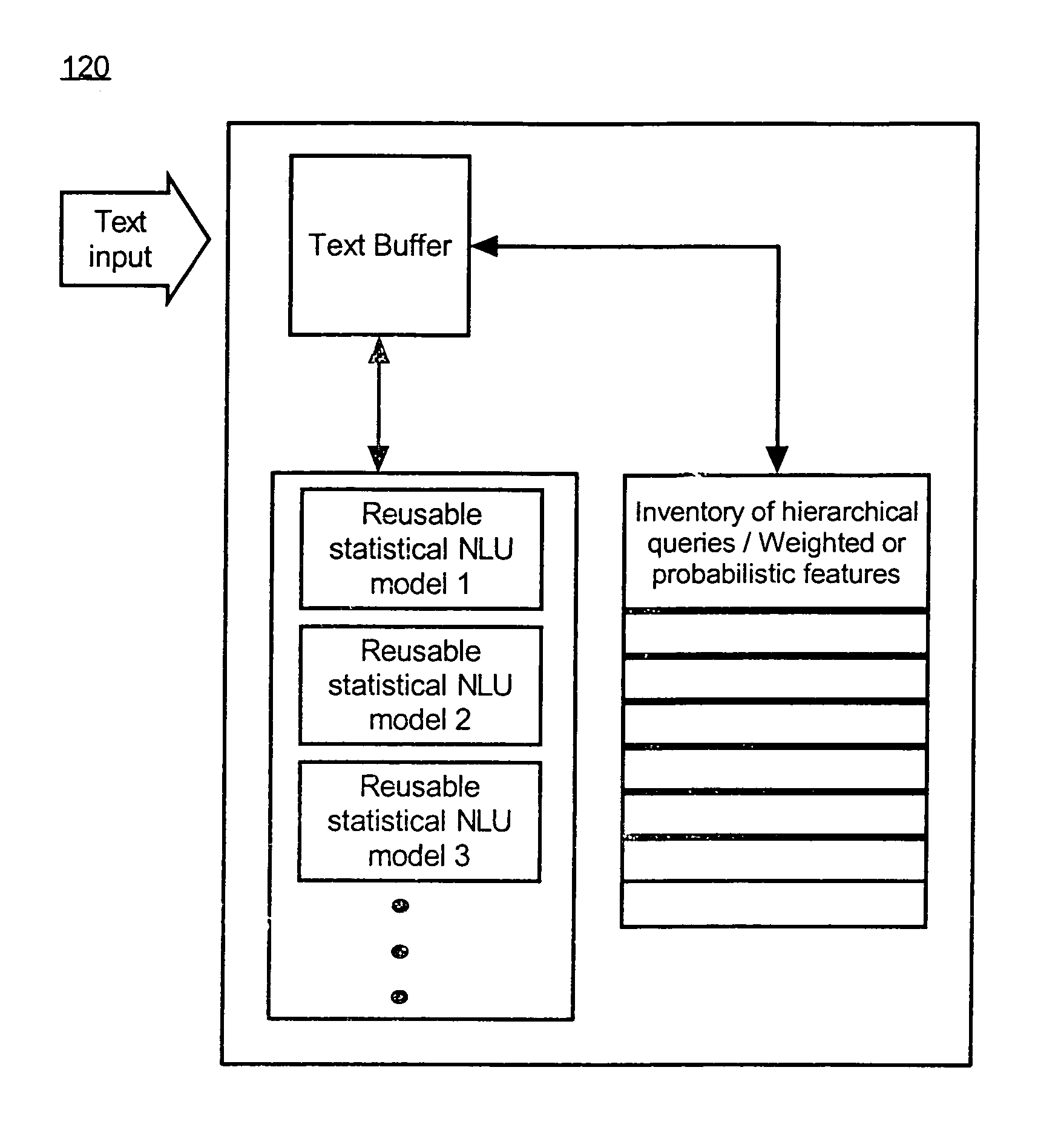 Including statistical NLU models within a statistical parser