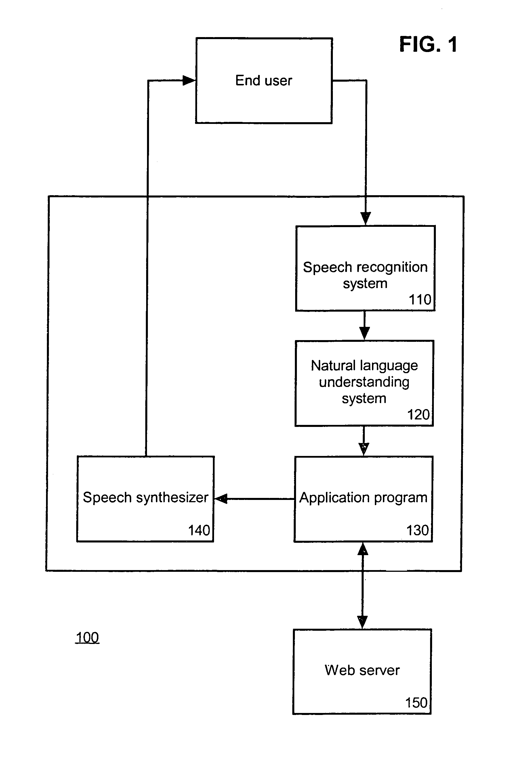 Including statistical NLU models within a statistical parser