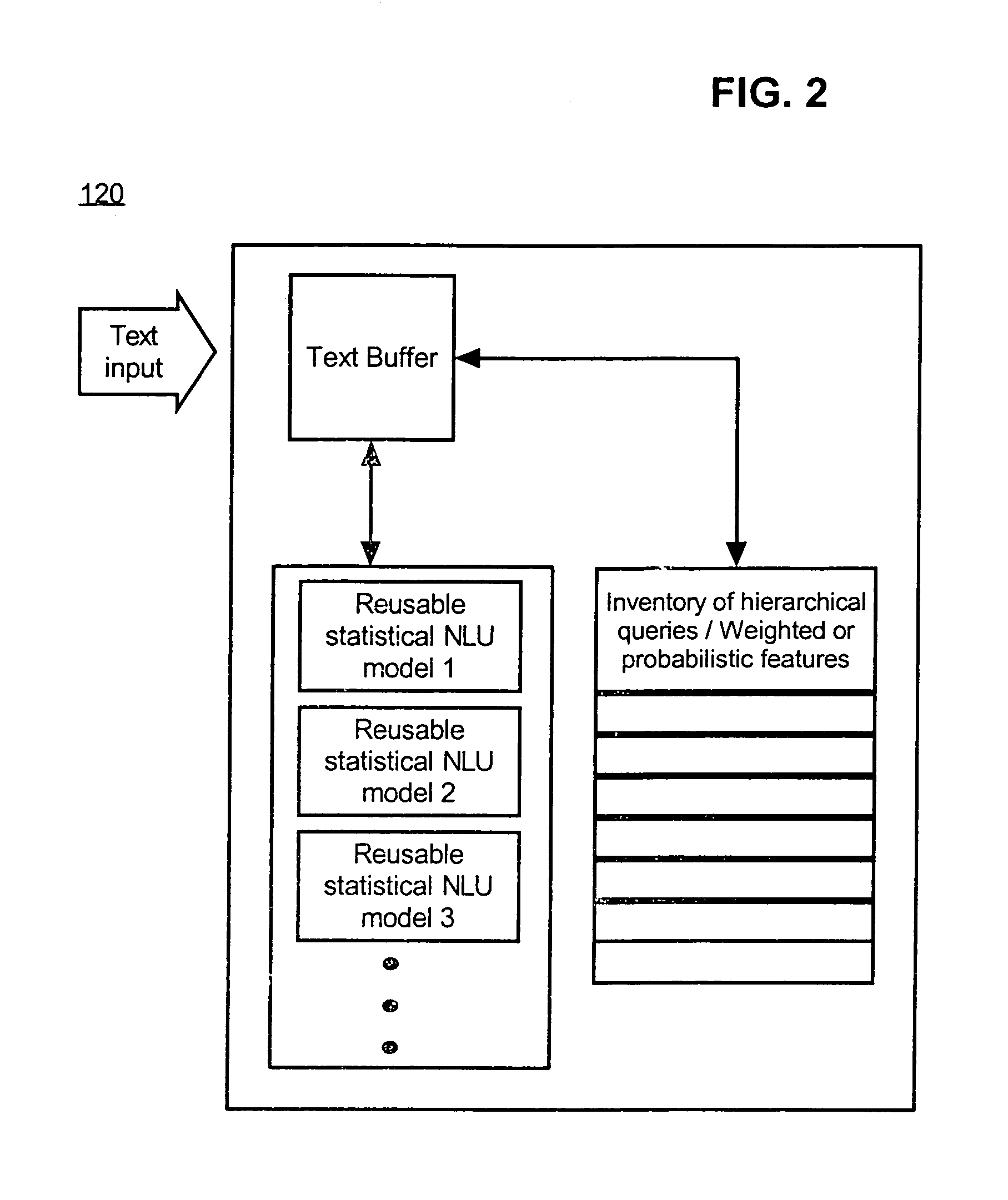 Including statistical NLU models within a statistical parser