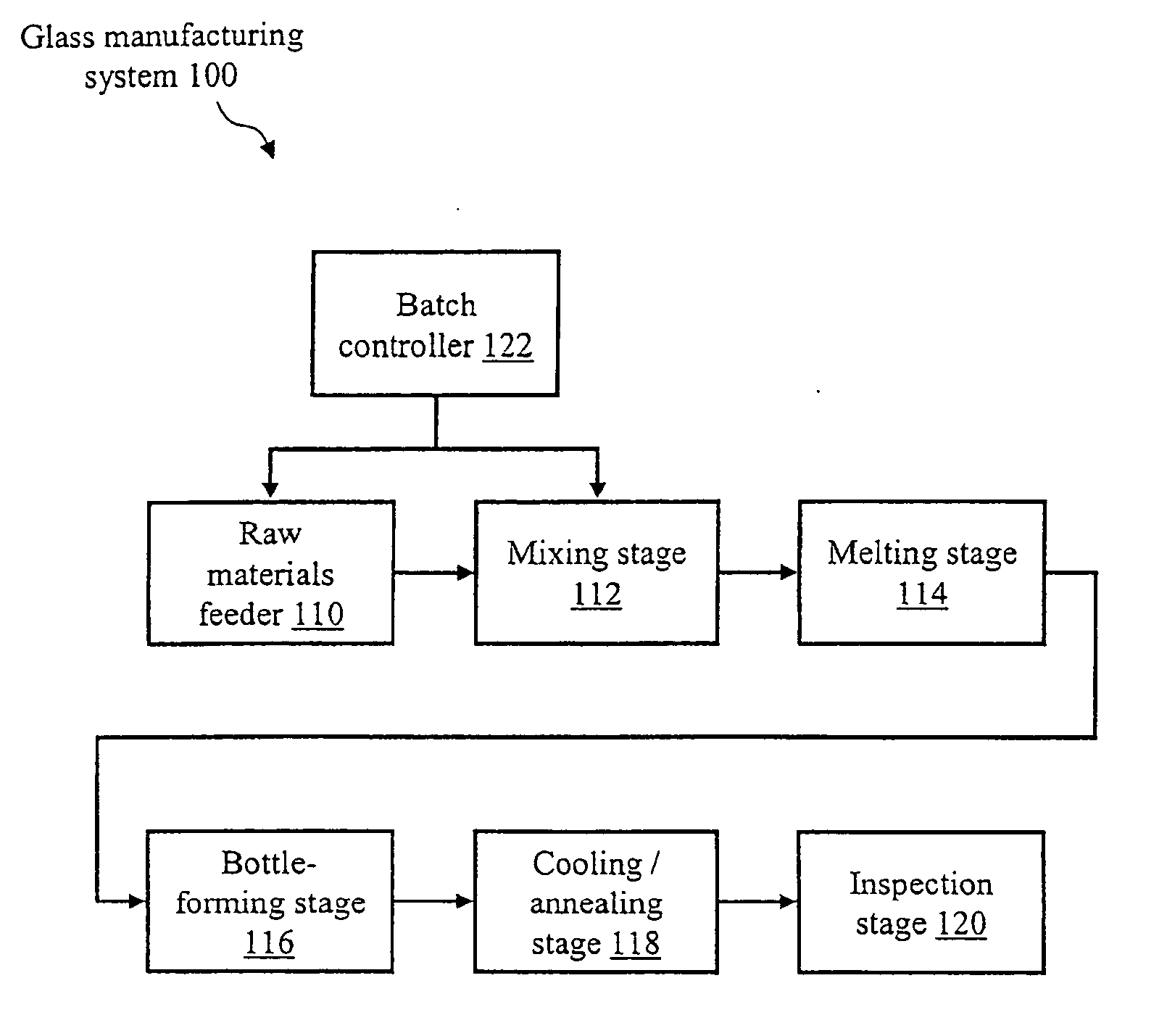 System for and method of batch analysis and optimization for glass manufacturing