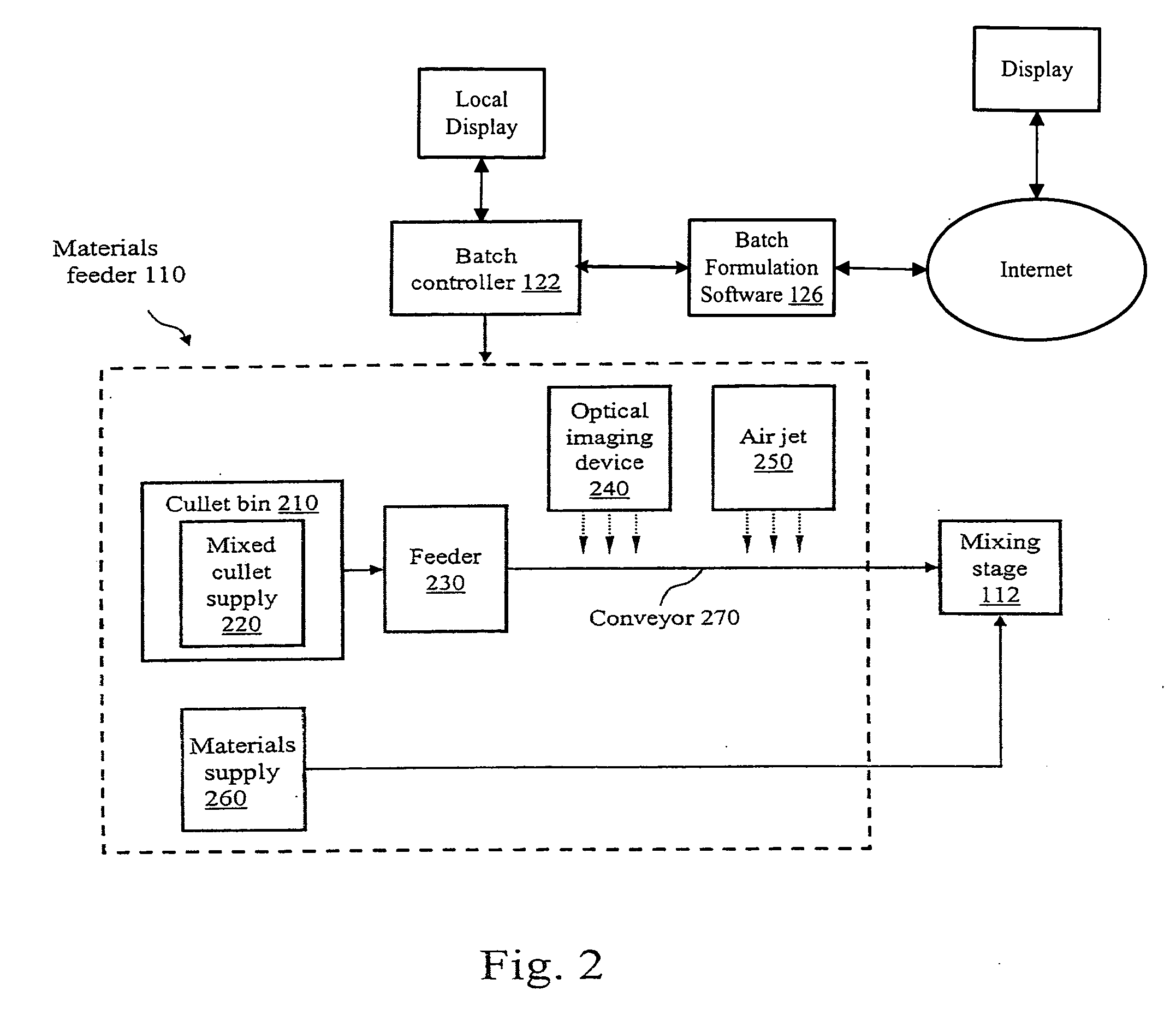 System for and method of batch analysis and optimization for glass manufacturing