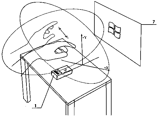 Recognition method and system for multi-point touch and gesture movement capturing in three-dimensional space