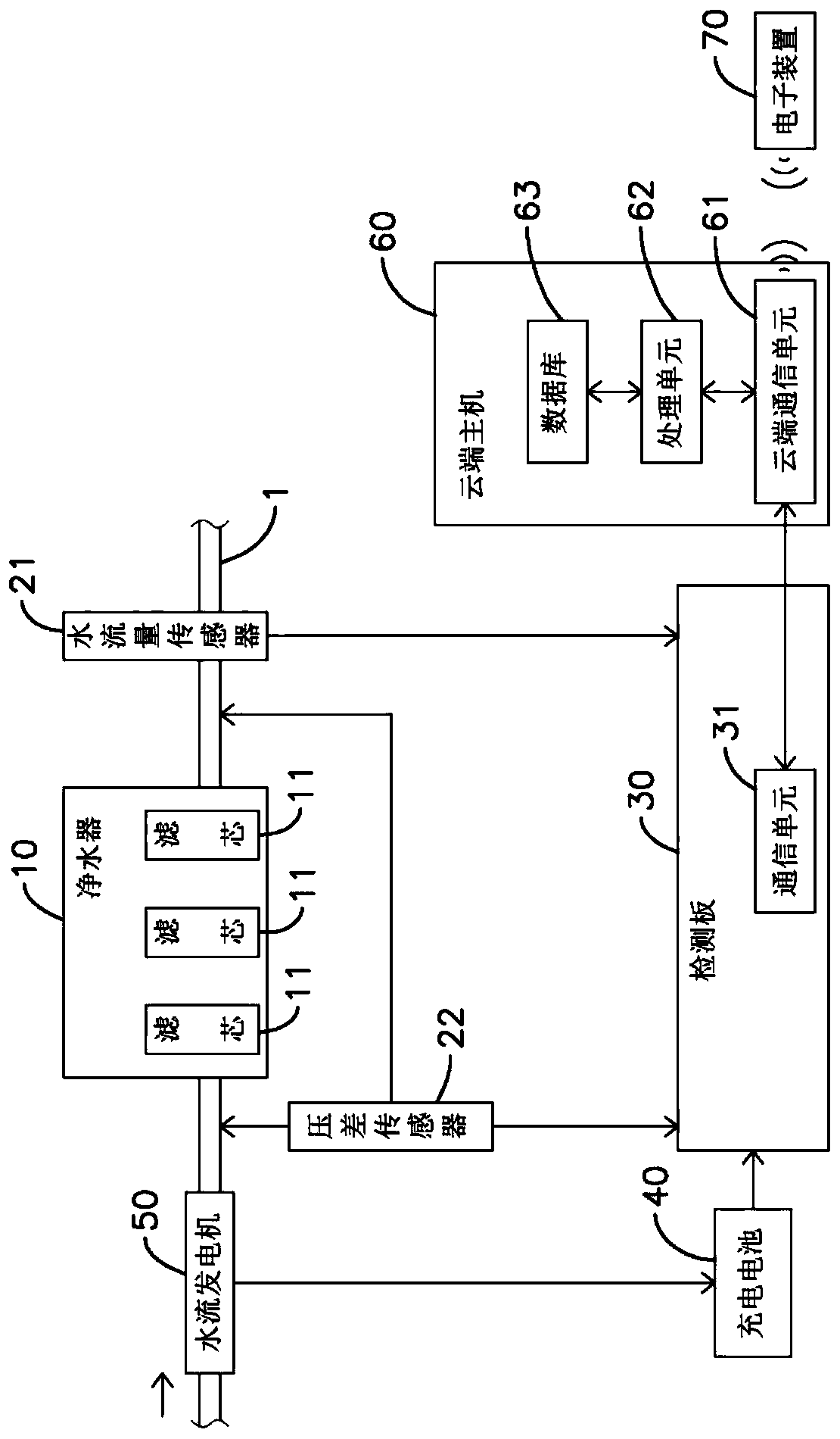 Internet of Things monitoring system of water purifier