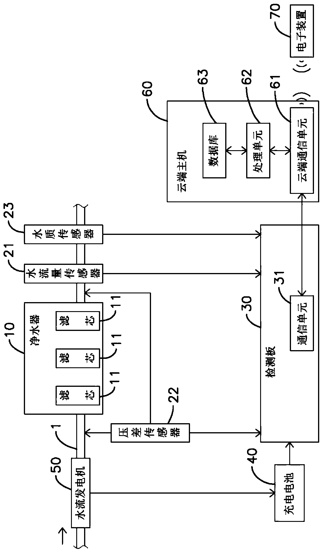 Internet of Things monitoring system of water purifier