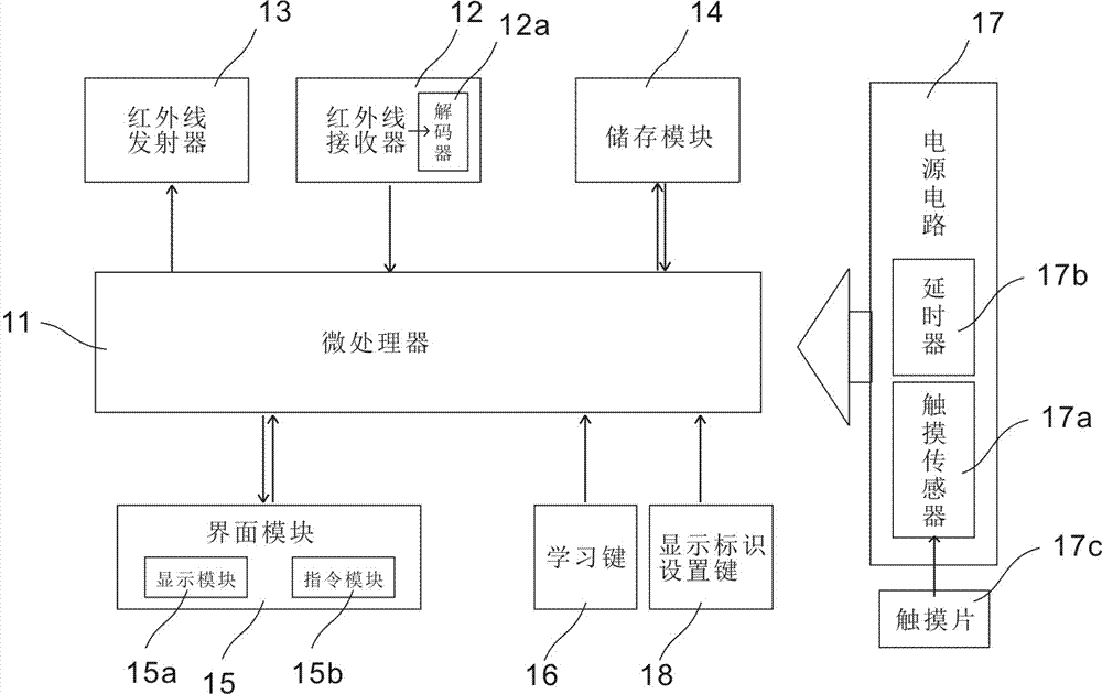 Remote control system capable of realizing automatic pairing