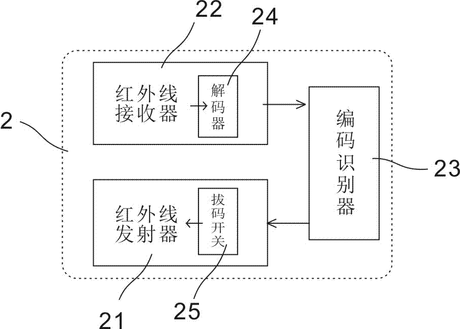 Remote control system capable of realizing automatic pairing