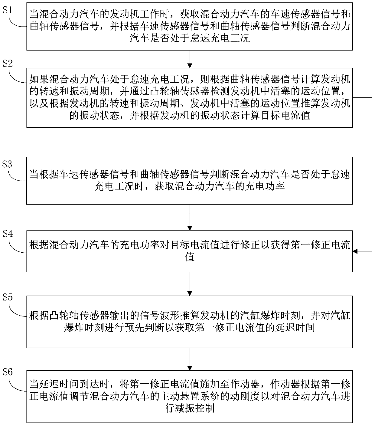 Hybrid electric vehicle and its active vibration reduction control method and device