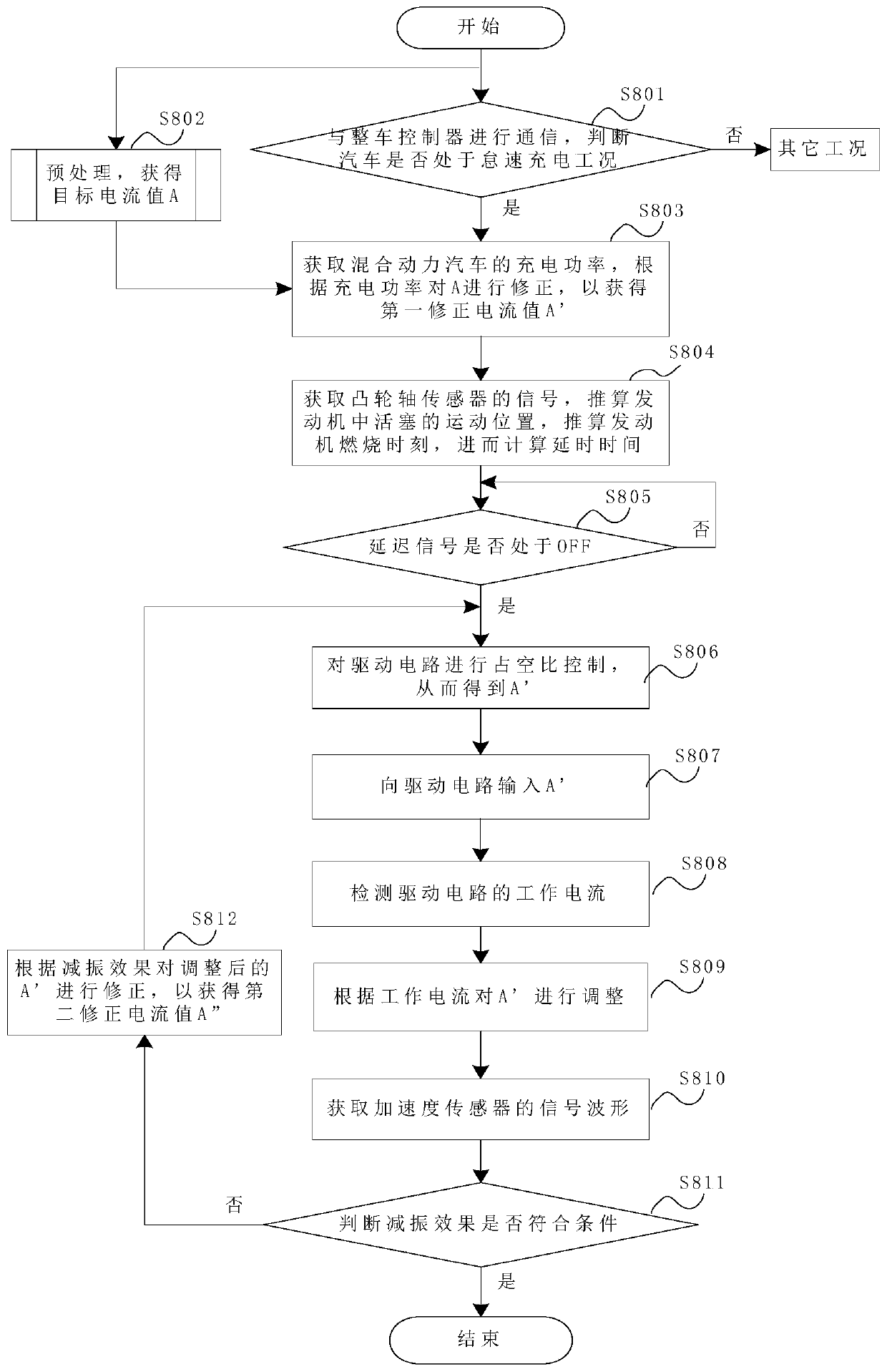 Hybrid electric vehicle and its active vibration reduction control method and device