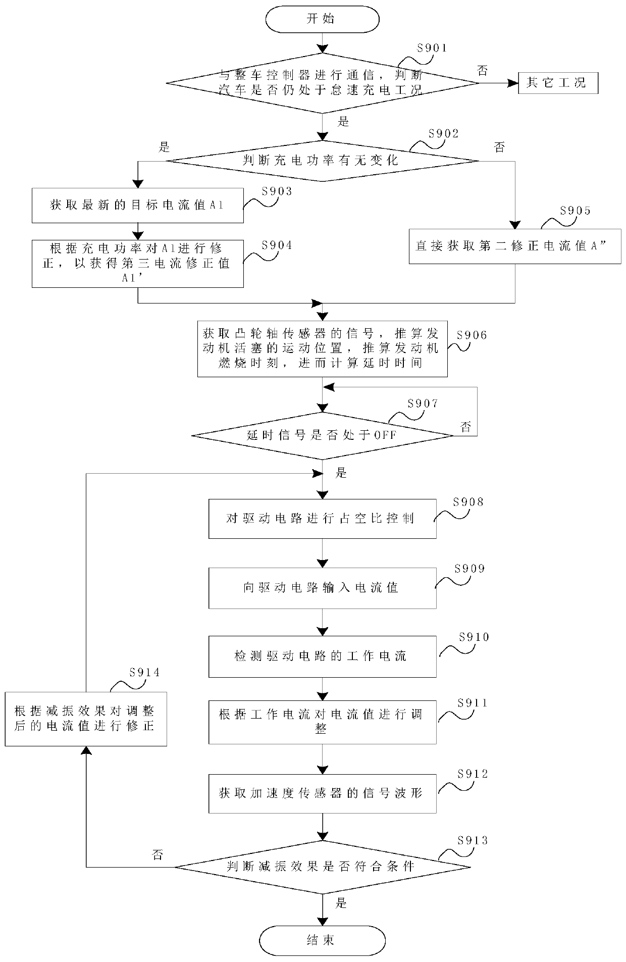 Hybrid electric vehicle and its active vibration reduction control method and device