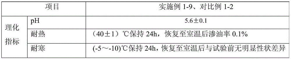 Traditional Chinese medicinal composition, skin-care cosmetic and application of skin-care cosmetic