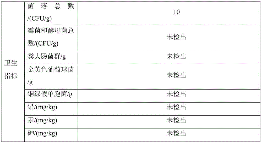 Traditional Chinese medicinal composition, skin-care cosmetic and application of skin-care cosmetic