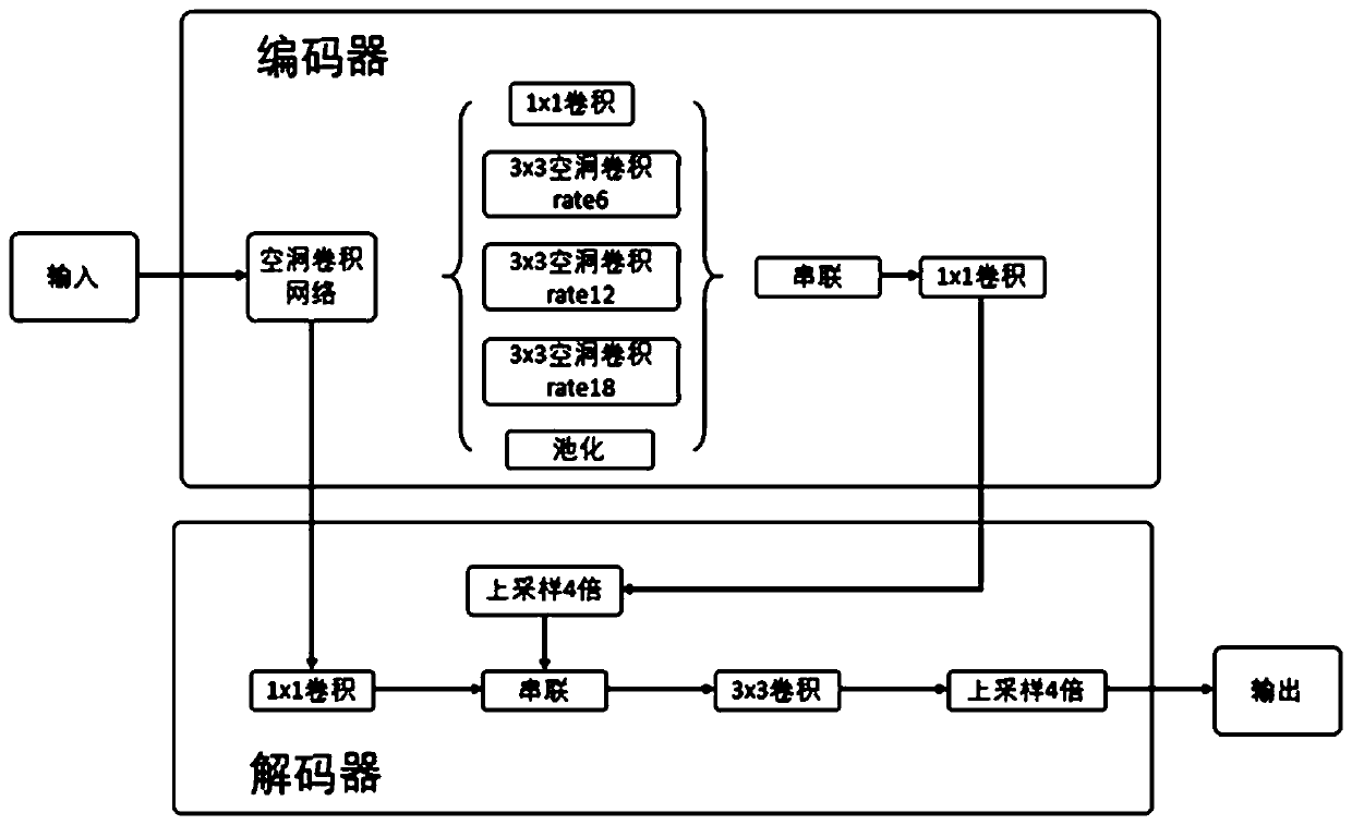 Glaucoma optic disc segmentation map obtaining method