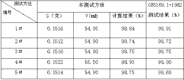 Active aluminum detection method