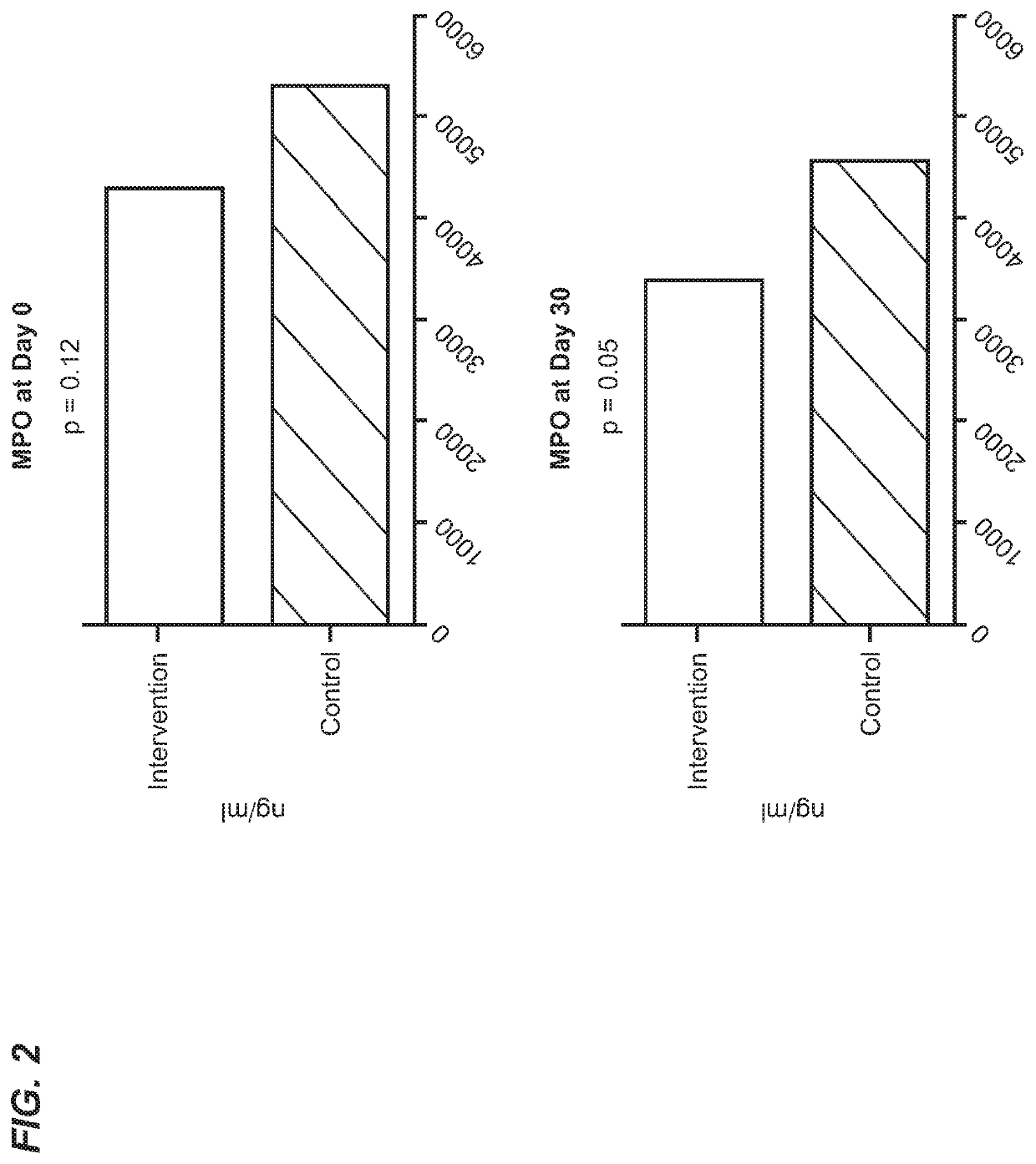 Compositions for management of disorders of the gastrointestinal tract