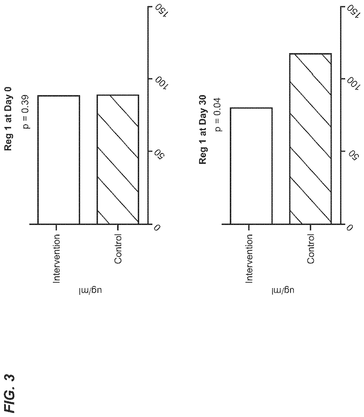 Compositions for management of disorders of the gastrointestinal tract