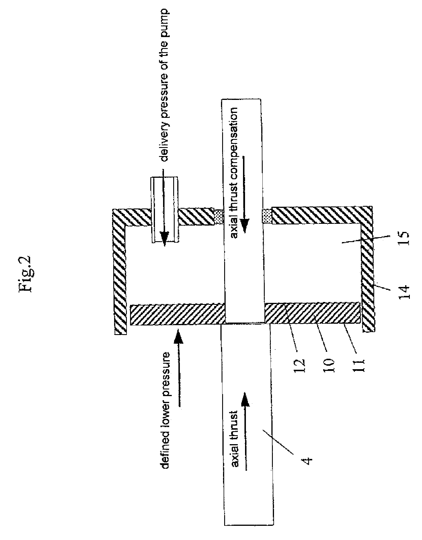 Device and procedure for axial thrust compensation